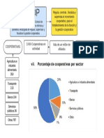 cooperativas