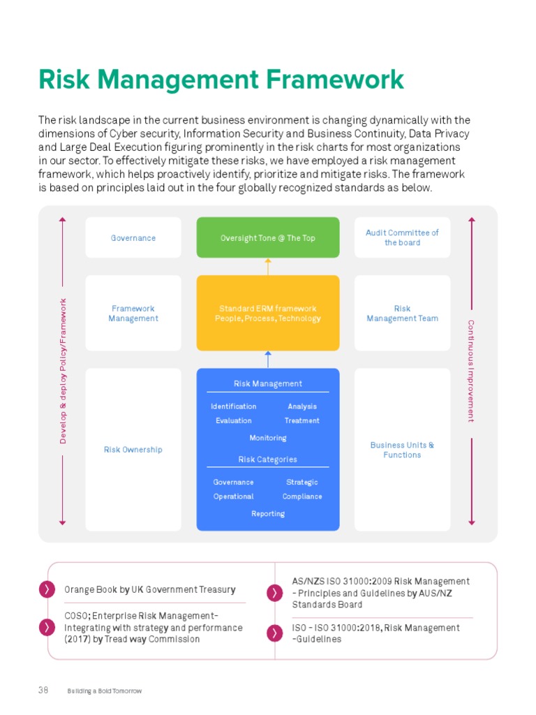 Comprehensive Risk Management Framework | PDF