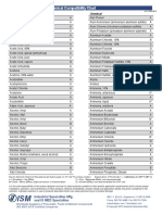 ISM - 316L Compatibility Chart