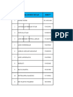 Daftar Dosen Tetap Bahasa Inggris