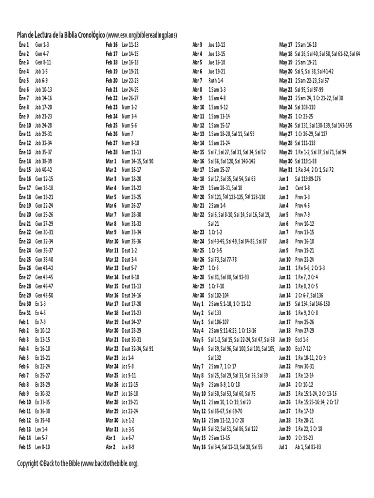 Año Biblico Orden Cronologico PDF