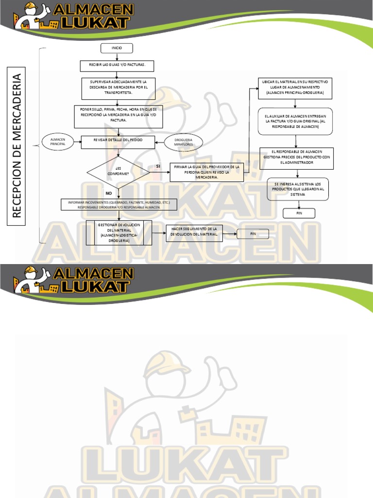 Flujograma De Recepcion De Mercaderia Pdf