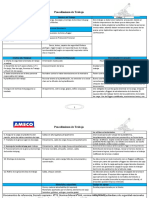 Procedimientos Bombas Indupag