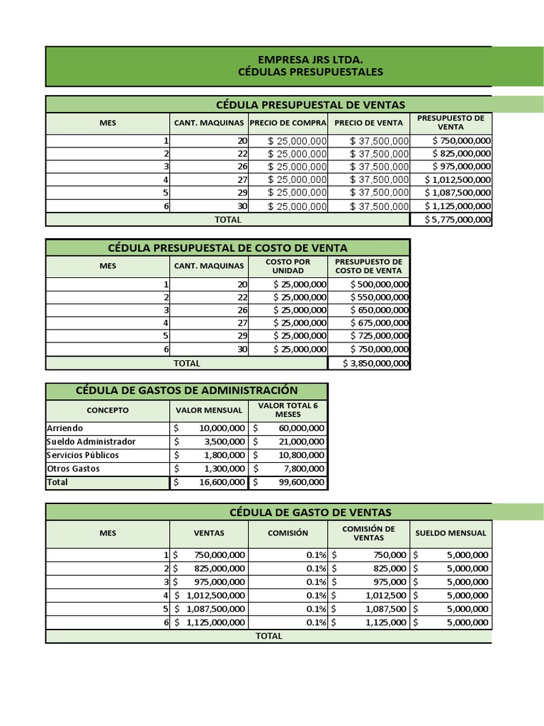 Costos y Presupuestos | PDF | Presupuesto | Economias