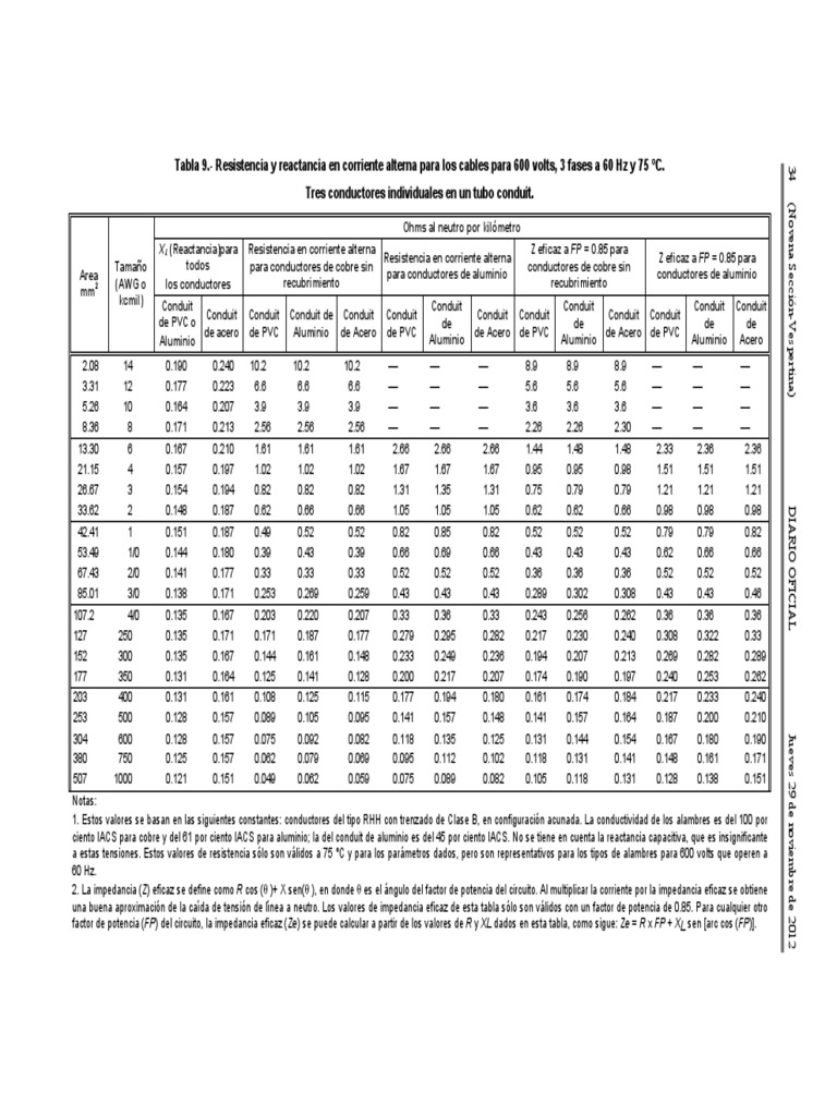 NOM001SEDE 2012Tabla 9 Resistencia y Reactancia en Corriente Alterna