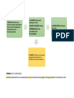 Variables y Formula