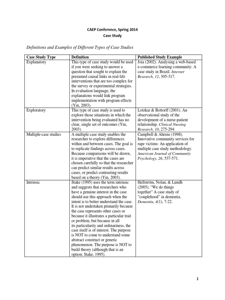 Definitions and Examples of Different Types of Case Studies PDF