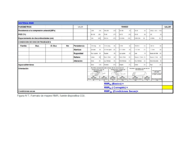 Formato RMR | PDF