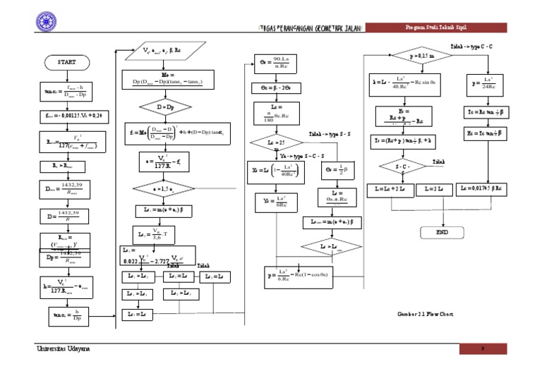Geometric Road Design Calculations | PDF