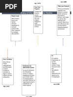 History of Information Systems Timeline