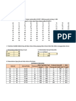 Distribusi Frekuensi Hasil Ujian Matematika SMP X