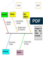 Diagrama de Ishikawua - Grupo 6