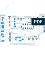 Multi Screen TV Ref Architecture