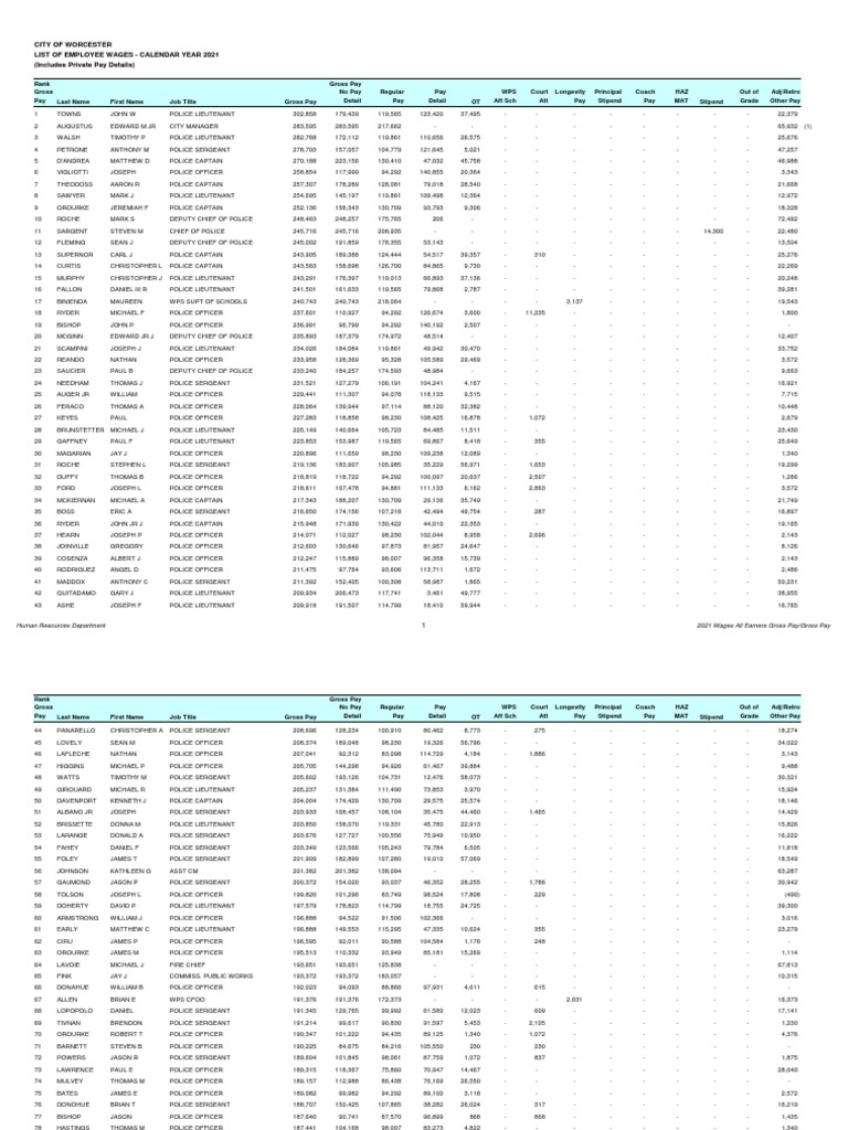 Worcester - 2021 Wages All Earners Gross Pay | PDF | Army | Military Rank
