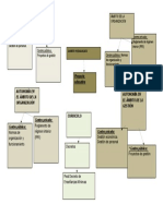 Proyecto Educativo Autonomía en El Ámbito de La Gestión Centro Privado: Centro Público: Autonomía en El Ámbito de La Organización