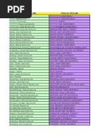 Kobryn Wall Of Names 061022 | PDF