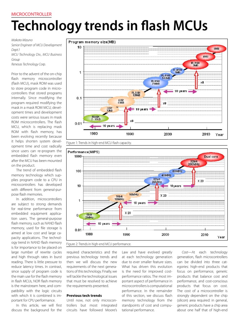 Technology Trends in Flash Mcus: Microcontroller | PDF | Flash Memory ...