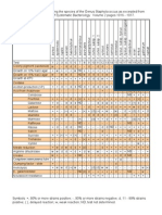 Bergey's Manual of Systematic Bacteriology Volume 2 Pages 1016 - 1017