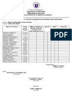 Checklist of MELCs Taught Per Module