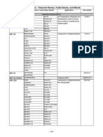 Hfcs and Pfcs Chemical Names