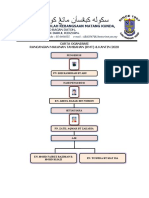 Carta Organisasi 2020 2