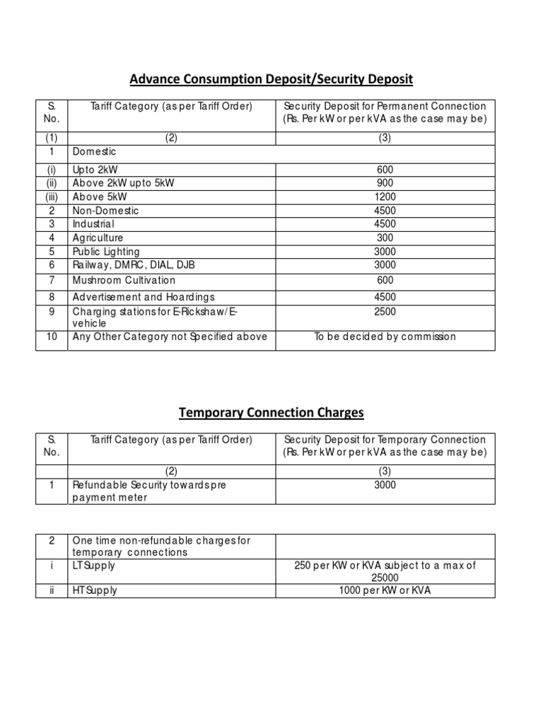 Security Deposit Charges Ver1 PDF