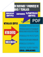 Metodologia de Aprendizaje de Ciencia y Tecnologiía 2019