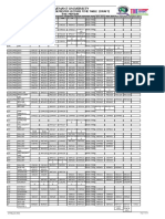 Covenant University: 2021/2022 Omega Semester Lecture Time Table (Draft)