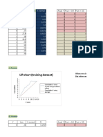 Linear Regression Model Predicts Y Value From X Variable