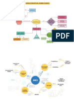 BNCC: Mapa conceitual sobre a Base Nacional Comum Curricular