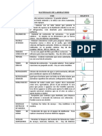 Materiales de Laboratorio