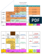 I Mbbs 2021 22 Annual Timetable Smmchri Meu