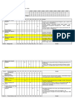 Analisis Soalan Sem 1