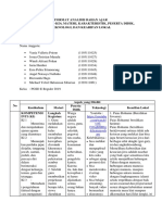 Kelompok 3_Analisis Bahan Ajar_PGSD Reguler E 2019_Peng. Bahan Ajar & Media PKN Di SD