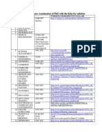 Listof Subjects With The Links For Syllabus