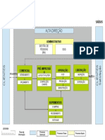 Fluxo de Entrada e Saída