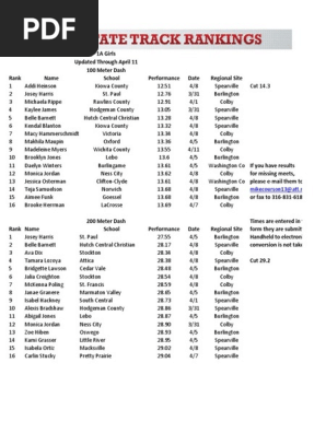 1A Girls Track Tracker - April 11, 2022