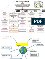 Ecologia 4ta Tarea