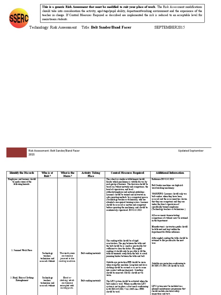 Technology Risk Assessment Title Belt Sander/Band Facer SEPTEMBER2015