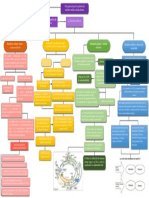 Mapa Conceptual Residuos Solidos