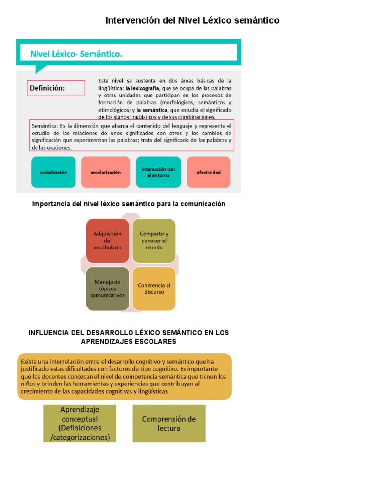 Clases | PDF | Crecimiento personal y profesional | Artes del Lenguaje ...