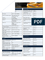 DP DV Quick Ref