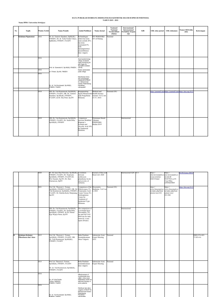 240809Data Penelitian Dan Publikasi IPDS Di Indonesia PDF Hair
