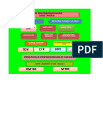 Perekodan PBD Tahun SN 6 - 2022 Ok