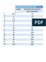 Tabel Kemampuan Hantar Arus