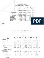 Increase (Decrease) 2019 2018 Amount Percent Sales Revenue