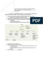 Acute Ischemic Stroke TD - Student