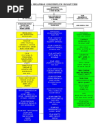 Kertas Cadangan Proposal Kajian Tindakan Pdf