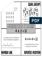 multiplication strategies poster