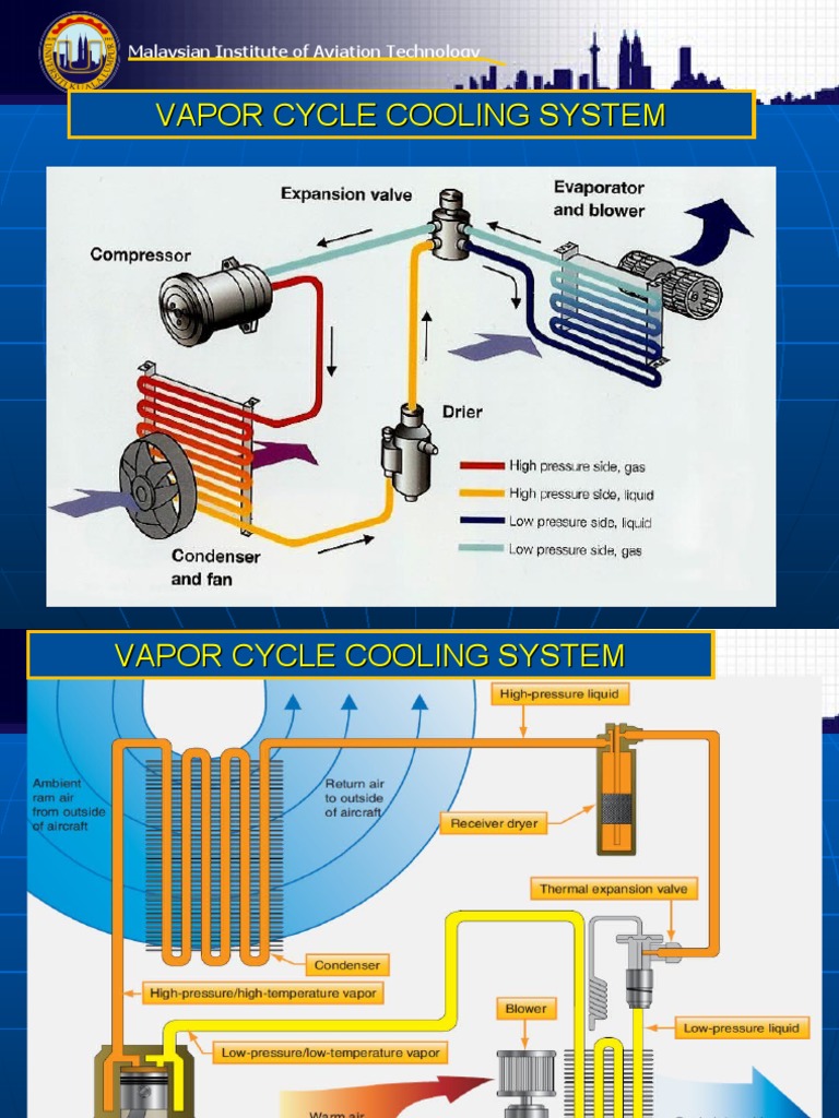 Aircraft Vapor Cycle Cooling System | PDF | Oxygen | Vapor